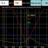 バーチカルアンテナ設置記 Cushcruft MA6VA 雨天時の特性