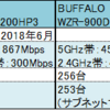 ルータ入れ替え