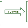 誰もがガントレットナイトになれる時代