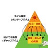 どんなに卑屈な組織の中にいても「知的に魅せる・振る舞える」５つの心がけとは？