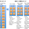 pushStateとajaxを使ってSEOに強い無限スクロールページを作成する