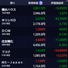 あれから10円近くも上がったのか…(7/10～7/14)