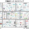 【不動産テック】新しい駐車場サービスから学ぶこと