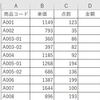 VBA100本ノック6本目：セルに計算式