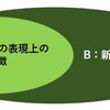 契約書の著作物性についての夜ばなし