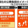 「保育料無償化」は本当に実地される？期待と不安の声