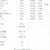 銀座に〇かわの食パンの完コピ？