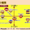 【公開鍵暗号】鍵の種類をプリンで例えて詳しく解説