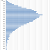 Distribution of 11 Year-old Girls' Weights in Japan, 2015