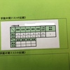 【おめでとう！】坂戸市立坂戸中学校の龍桜生が学年1位をとりましたっ！【すごい】