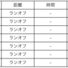 【週間ランニング記録】3/18~3/24：体調を崩しました…