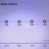 〈その1949〉なぜスコアが上がる？　FICO　SCORE