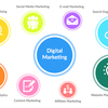 Apprehend your Business Targets With a Top Digital Marketing Company