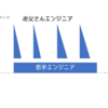 50歳エンジニアはうたた寝する
