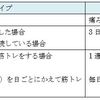 筋トレ初心者の間違った行動とは？？？　