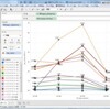 tableauのお試し版をちょっと使ってみた話。BIツール初心者向けにざっくりまとめ。