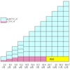 つみたてＮＩＳＡの一部を売却するとどうなる？