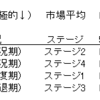 5月19日→5月22日の市場分析