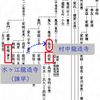 天正15年11月15日鍋島直茂宛豊臣秀吉朱印状