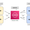 7年続いたサービスをEC2構成からECS構成へ乗り換えた話