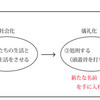 D班サブゼミ 2回目発表報告