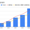 レーザーテック(6920)の決算分析