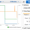 先週のAWS関連ブログ 〜3/27(日) - SRE, Spot fleet metrics, Encription SDK, ServerlessConfなど