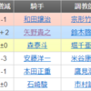 2020年05月20日12R新緑賞 Ｂ２(四)(五)　選抜特別