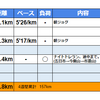 週報：第３２週：ナイトトレランとか