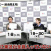 「選挙ドットコム」の「都議選議席予想」で、自民は裏金無所属候補を合わせても19〜23議席で過去最少の予想。江東区の山崎一輝は出演者4人が全員「落選」を予想していた