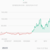 仮想通貨は、引き続きプラス！