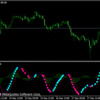 LWMAのMACD