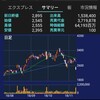 11月12日　マザーズ暴落の初動か？