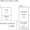 無形資産の定義の勉強①