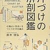 PDCA日記 / Diary Vol. 1,661「今やることだけを目の前に置く」/ "Put your current job in front of you"