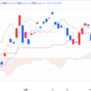 2024年11/15㈮日経平均株価38642.91△107.21(+0.3%)   夜間取引630円安3万8040円で終了  ナスダック総合株価指数の下げ大