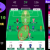 【 #FPL 21/22 】Gameweek10 ポルトゲーザ・コネクション