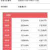 ここリモ利用で電気使用量は減ったか?。 #ここリモモニタープログラム