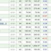 5月20日(アメリカ株)