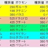 第3回パラス杯 予選考察まとめ