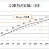 はてなブログをはじめて1年(＝12か月)の感想と実績　～101名の方に読者登録頂きました～