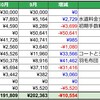 2022年10月の支出