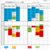 エクセル リハビリスケジュール：システム概要