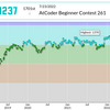 AtCoder Beginner Contest 261