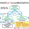 Meraki MXのOSPFでのルートの広報の仕方と、OSPF Neighborからのルートの見え方