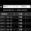 実績 週間損益 ▲22,119円