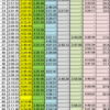 2022年度全日本マラソンランキングが発表されました