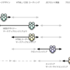 WEB製作における職種名と担当作業のまとめ