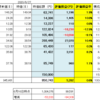 コロナ第二波懸念　米国株一部売却