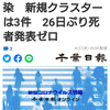 【新型コロナ詳報】千葉県内1605人感染　新規クラスターは3件　26日ぶり死者発表ゼロ（千葉日報オンライン） - Yahoo!ニュース